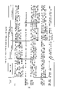 Таблица 3.1. Классификация клеев по химической природе 