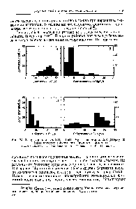 Фиг. 74. Распространенность SiOj и СаО +MgO в докембрийских (вверху) и более молодых (внизу) железорудных формациях.