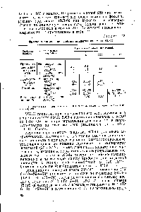 Таблица 12 Физико-механические свойства покрытия из эмали ЭП-44