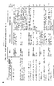 Таблица 9 Разделение анионов методами тонкослойной хроматографии