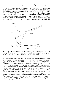 Рис. 11.18. Типичный ход кривой ван Деемтера для насадочной (/) и капиллярной (2) колонок, а также вклад коэффициентов А, В и С п предложенной Скоттом [47] оптимальной практической скорости .