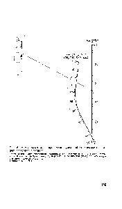 Рис. 5. Номограмма для определения <a href="/info/1744725">удельной теплоемкости водных растворов</a> метанола.