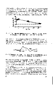 Рис. 5. <a href="/info/713708">Дифференциальный спектр поглощения</a> омагниченного бидистиллята по отношению к обычному (V — частота).