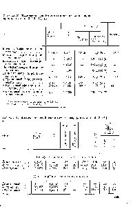 Таблица 88. <a href="/info/164005">Физические свойства простых</a> дпэфиров гликолей [2, 19]