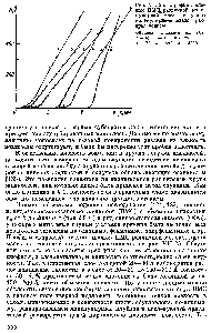 Рис. VI 1.25. Профили пленок ПМС4 <a href="/info/1841315">различной</a> <a href="/info/2591">молекулярной массы</a> с узким <a href="/info/1337087">молекулярно-весовым</a> распределением