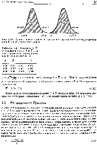 Рис. 3.11. <a href="/info/18598">Границы доверительного</a> интервала при двусторонней (слева) и односторонней (справа) постановке задачи.