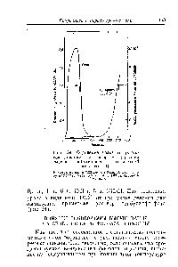 Рис. 34. Отделение урана от <a href="/info/159340">продуктов деления</a> на <a href="/info/15164">фосфате циркония</a> смесью трибутилфосфата и азотной кислоты 71].