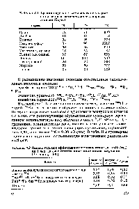 Таблица 8.2. Оценка годовых эффективных эквивалентных доз (мЗв/год) на 1 чел. за счет <a href="/info/1698849">естественных источников излучения</a> (Зеленков, 1990)