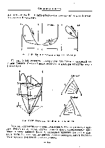 Рис. V-107. <a href="/info/379416">Тройная фазовая диаграмма</a> абсорбции.