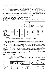 Таблица 3.16. Влияние <a href="/info/1388972">фосфатной группы нуклеотида</a> на <a href="/info/36392">константу ионизации</a> основания 