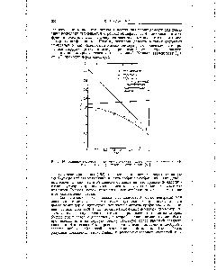 Рис. 20. <a href="/info/15368">Влияние температуры</a> на проницаемость полиэтилена, пергамина и пергамина, ламинированного полиэтиленом [50].