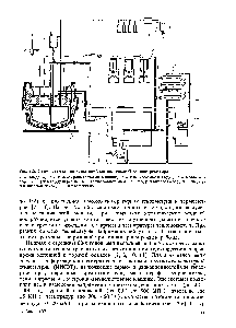 Рис. 2.5. Схема стенда для испытаний <a href="/info/96549">металлической</a> модели реактора