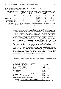 Таблица 18.5. Результаты гибридизации фрагмента человеческой ДНК (14,9 т.п.н.) с <a href="/info/33627">метафазными хромосомами</a> человека