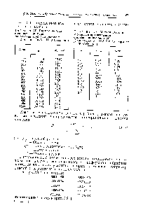 Таблица 3.10. Модули расхода и скорости при <a href="/info/1841315">различной</a> <a href="/info/307368">степени наполнения</a> труб