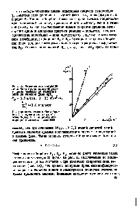 Рис. 2. Зависимость сворости абсорбции брома водными растворами аммиава от <a href="/info/24365">движущей силы</a> по газовой фазе п 
