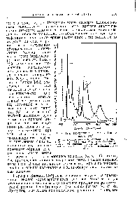 Рис. 175. <a href="/info/55857">Применение спектров</a> Шпольского [307].