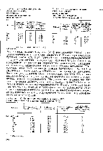 Таблица 67. Влияние добавок (0,05% мольн.) к ТЮг на <a href="/info/382857">окисление бутена</a>-1 в малеиновый ангидрид [328]