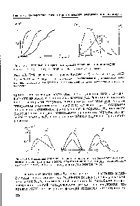 Рис. 6.8. Типичные <a href="/info/189892">интегральные кривые распределения</a> полимеров 1 — узкое ММР 2 — широкое ММР 3 — бимодальное распределение