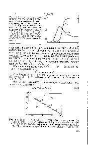 Рис. 4.4. <a href="/info/15557">Термомеханическая кривая</a> эластомера при заданной <a href="/info/57012">частоте деформации</a> (1) и <a href="/info/39977">температурная зависимость коэффициента</a> <a href="/info/21906">механических потерь</a> X (2) при переходе из твердого в <a href="/info/15755">высокоэластическое состояние</a> е — <a href="/info/339391">амплитуда деформации</a> при <a href="/info/1073398">данной температуре</a>, гоо — <a href="/info/339391">амплитуда деформации</a> на плато высокоэластичности.