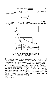 Рис. 46. Кривые <a href="/info/1473226">измепения числа</a> частиц во времени при <a href="/info/4377">быстрой коагуляции</a> (по теории Смолуховского).