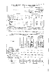 Таблица 17 Результаты деасфальтизации с промывочной жидкостью