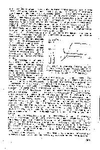 Рис. ХП, 7. Зависимость -потенциала латексных глобул (кривая I) и <a href="/info/12437">удельной электропроводности</a> V латекса АПД-2 (кривая 2) от pH среды (по С. С. Воюцкому).