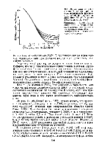 Рис. 33. Зависимость относительной <a href="/info/3859">электрофоретической подвижности</a> фрагментов линейной двунитевой ДНК фага Т7 от их длины [M Donnell et а .. 1977]
