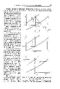 Рис. 14. <a href="/info/30120">Графическое определение движущей силы</a> на диаграмме У, X 