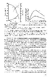 Рис. 2.7. <a href="/info/375380">Влияние степени</a> обмена натрия иа кальций на активность цеолита в изомеризации н-гексана [6 