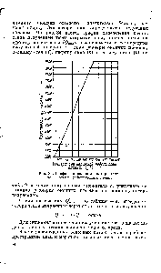 Рис. 33. <a href="/info/1520130">График определения потерь тепла</a> через степы действующих печей.