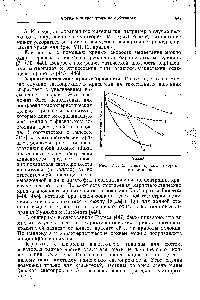 Рис. VII. 12. <a href="/info/972787">Типы кривых</a> скорости выцветания.