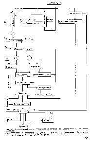 Рис. 5.18. <a href="/info/24616">Схема переработки</a> и обезвреживания сточных вод, содержащих иеоргаиическис оединения 