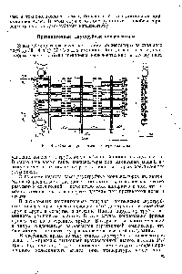 Рис. 45, Секция противоточного переохладителя