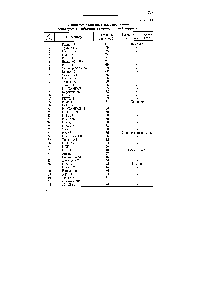 Таблица 22 <a href="/info/522055">Защитные свойства</a> и классификация некоторых ингибиторов сероводородной коррозии 