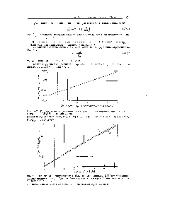 Рис. У-7. Плотность <a href="/info/743861">циркуляционного газа</a> для <a href="/info/145160">синтеза метанола</a> ири <a href="/info/201414">различном содержании</a> СНдОН в газовой смеси.