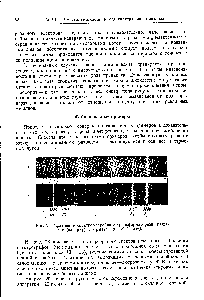Рис. 23. <a href="/info/250538">Сравнение спектров</a> серебра с траксформаторным разрядом (наверху) и отрывной дугой (внизу).