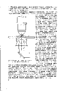 Рис. 8. Схема, показывающая ход лучей в конденсоре темного поля
