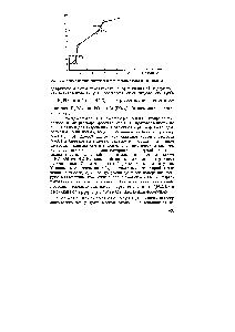 Рис. 21.6. <a href="/info/134078">Кривая потенциометрического титрования</a> фосфорной кислоты