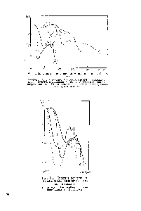 Рис. 1.36. <a href="/info/2753">Спектры поглощения</a> моногалогенопроизводных бензола в гексане 