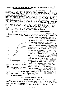 Рис. 96. Зависимость потенциала полуволны малеиновой (/) и фумаровой (2) кислот от pH раствора.