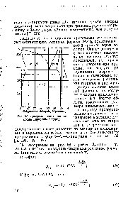 Рис. 57. <a href="/info/1021637">Диаграмма состояния системы цирконий</a>—водород.