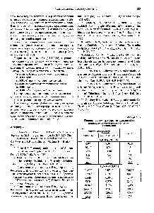 Таблица 2.1.4 <a href="/info/188792">Понижение температуры замерзания</a> (АТ) <a href="/info/678210">водных растворов неорганических</a> соединений