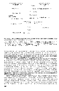 Рис. 10.13. <a href="/info/651985">Современная схема</a> пентозофосфатного пути окисления углеводов, отражающая его связь с гликолизом (по Херсу).