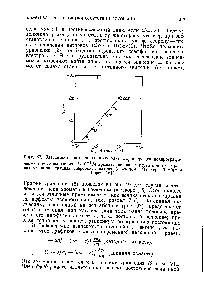Рис. 97. <a href="/info/68508">Зависимость потенциала</a> полуволны от для <a href="/info/306140">полярографического восстановления</a> 2 10 М <a href="/info/228179">хромата натрия</a> на ртути при 25° и <a href="/info/121789">различных концентрациях</a> гидроокиси натрия (в моль л). (Тондер, Домбрэ и