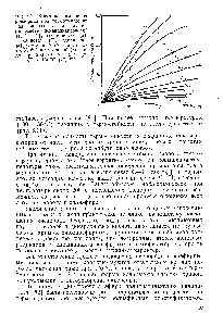 Рис. 3.11. Кинетика поглощения кислорода при термоокислении <a href="/info/940743">полиэфирных пластификаторов</a> 1а основе декандикарбоновой (1, Г ") себациновой (2), азелаиновой (3), адипиновой (4), глутаровой (5), янтарной (6, 6, 6") и малоновой (7) кислот при 200° (1-6), 150 (/, 6 ) и 130°С О", 6").