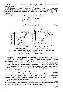Рис. V.15. График <a href="/info/308067">комплексной диэлектрической проницаемости</a> в комплексной плоскости 