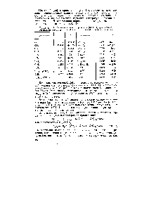 Таблица 17. <a href="/info/638227">Значения констант уравнения</a> (XIII, II) для <a href="/info/19127">реакций образования</a> <a href="/info/1671503">некоторых газообразных соединений</a> из простых веществ