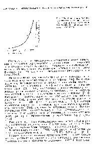 Рис. 9.26. <a href="/info/302022">Зависимость прочности</a> вискозных волокон (в <a href="/info/984816">сухом состоянии</a>) от содержания гемнцеллюлоз (остатков ксилозы и маннозы).