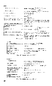 Рис. 186. <a href="/info/19126">Основные реакции</a> изобутена.