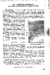 Рис. IX. 12. <a href="/info/30124">Влияние давления</a> на теплопроводность жидкости [193].